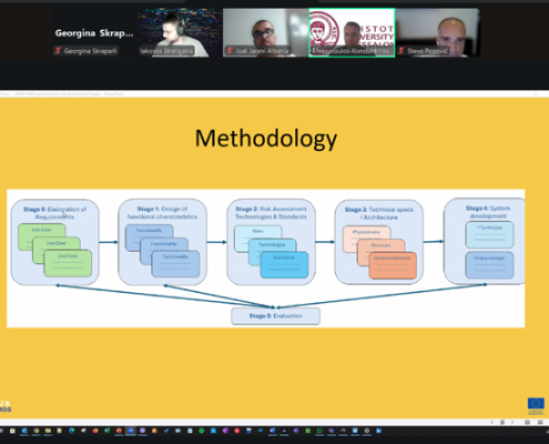 i4EUFITMOS Consortium Advances Towards Prototype Development